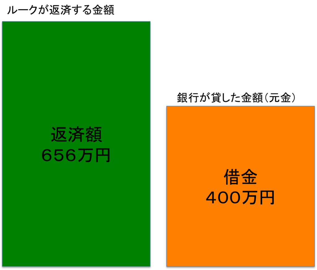 f:id:SirDarthVader:20180604103614p:plain f:id:SirDarthVader:20180604103614p:plain