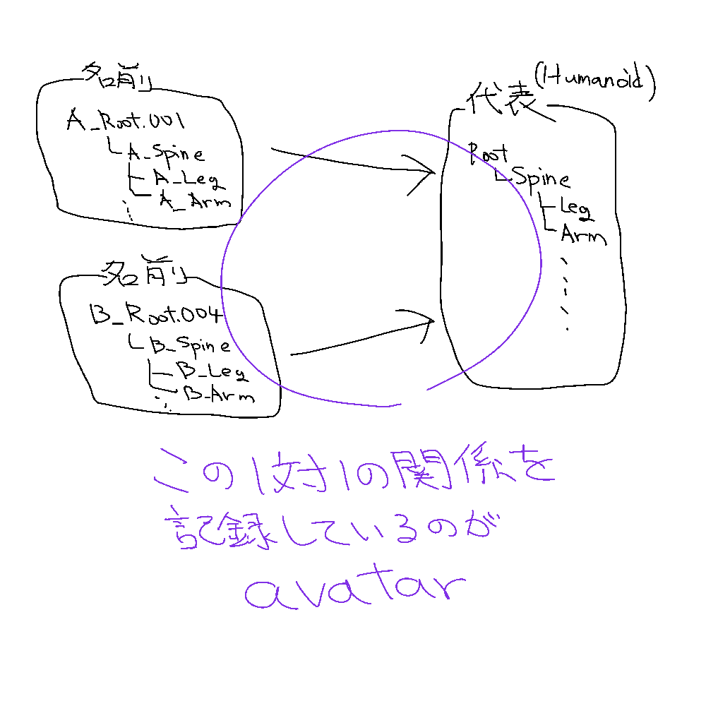 f:id:SiunCyclone:20210715134849p:plain