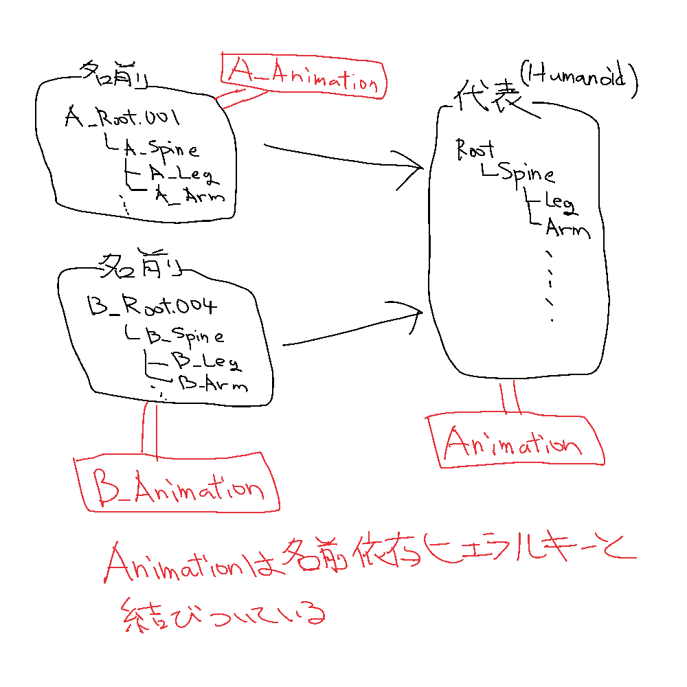 f:id:SiunCyclone:20210715134851p:plain