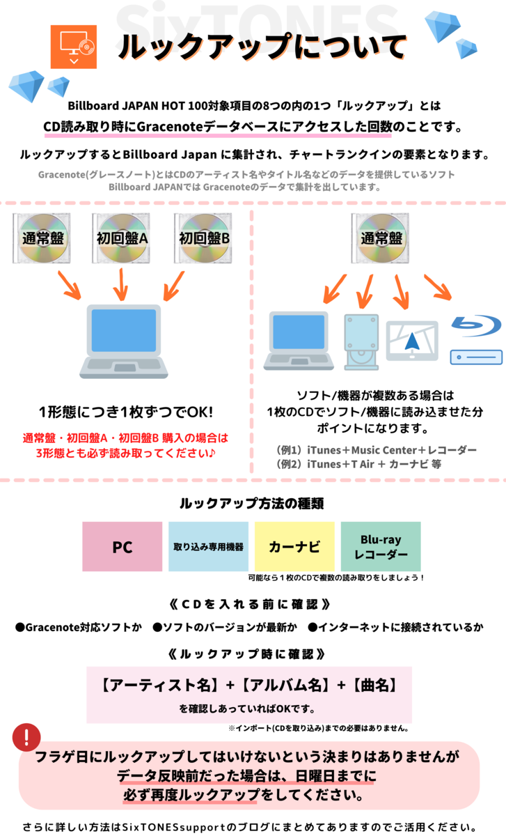 Billboard Japanについて Sixtones Support
