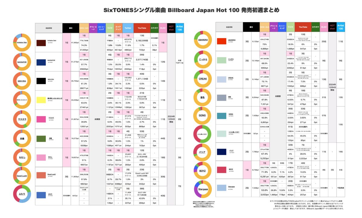 SixTONES ラジオリクエスト - SixTONES support