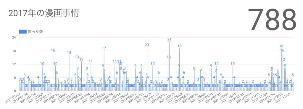 f:id:Sixeight:20171229122912p:plain