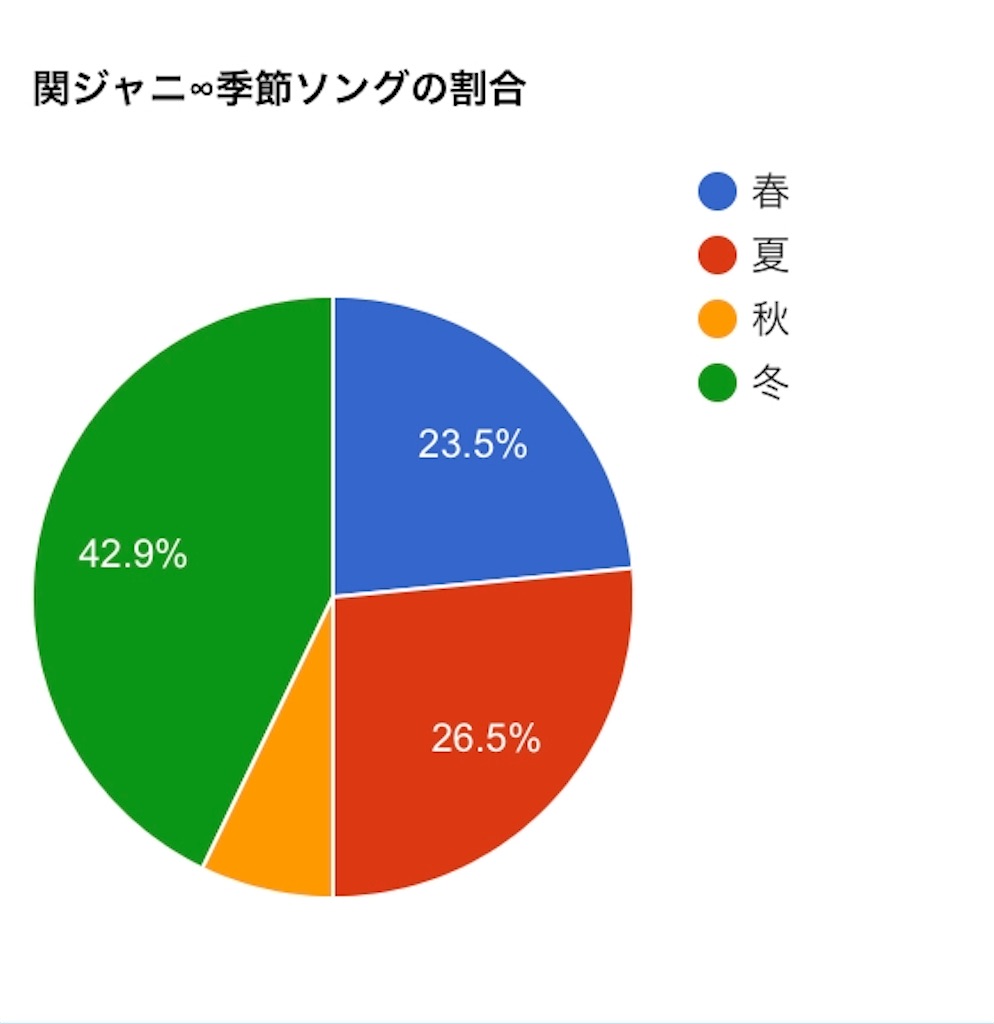 イエローパンジーストリートとは 音楽の人気 最新記事を集めました はてな
