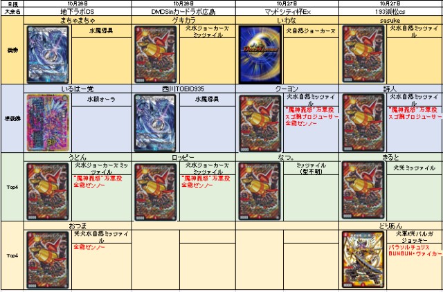 f:id:Skb:20191031080330j:image f:id:Skb:20191031080330j:image