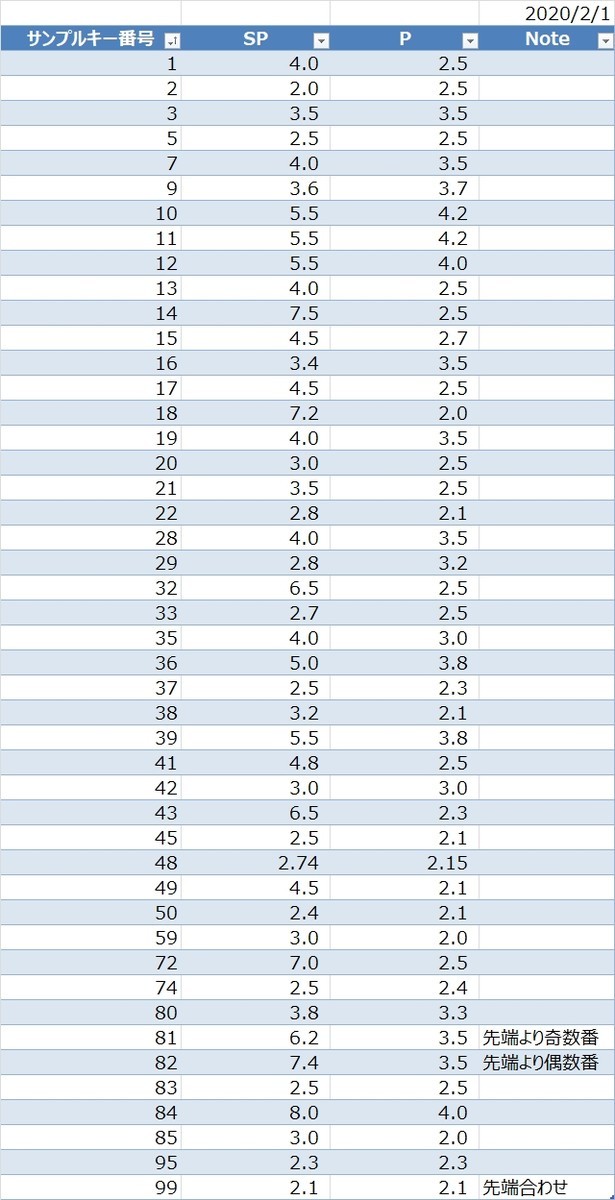 f:id:SnackRed:20200201202911j:plain