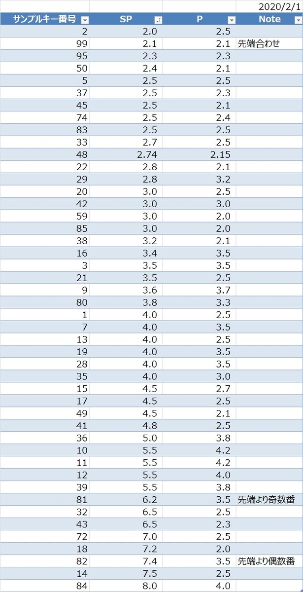 f:id:SnackRed:20200201203001j:plain