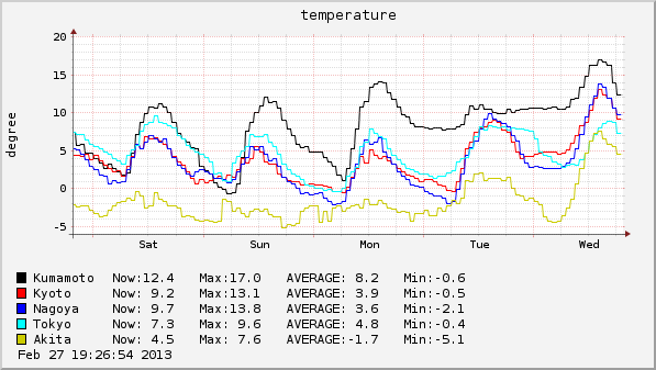 2013-02-23 ～ 2013-02-27