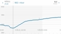 [気圧][気象グラフ]NETATMO(ネタトモ) ウェザーステーション （2019-10-12～13）