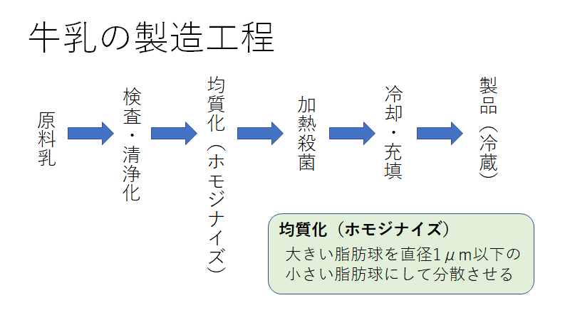 f:id:So-chann:20210305003003p:plain