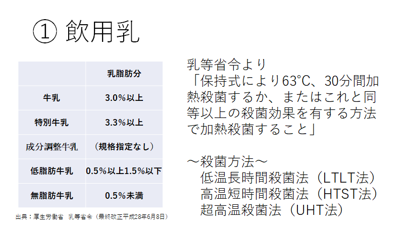 f:id:So-chann:20210305003024p:plain