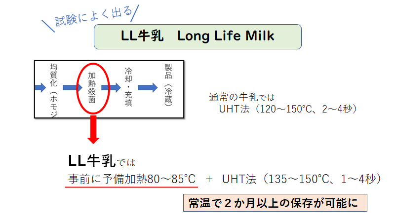 f:id:So-chann:20210305003046p:plain