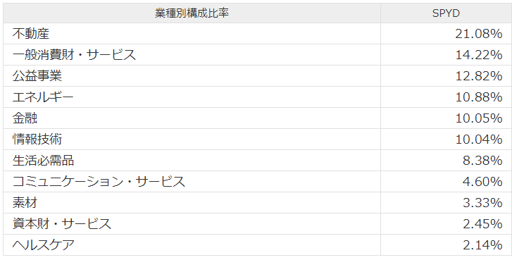 f:id:So-ya:20200224140119p:plain f:id:So-ya:20200224140119p:plain