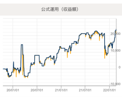 f:id:SoJiRo:20220222005157p:plain