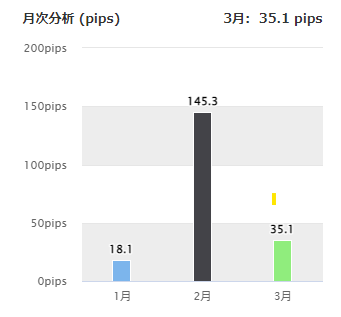 f:id:SoJiRo:20220404190932p:plain