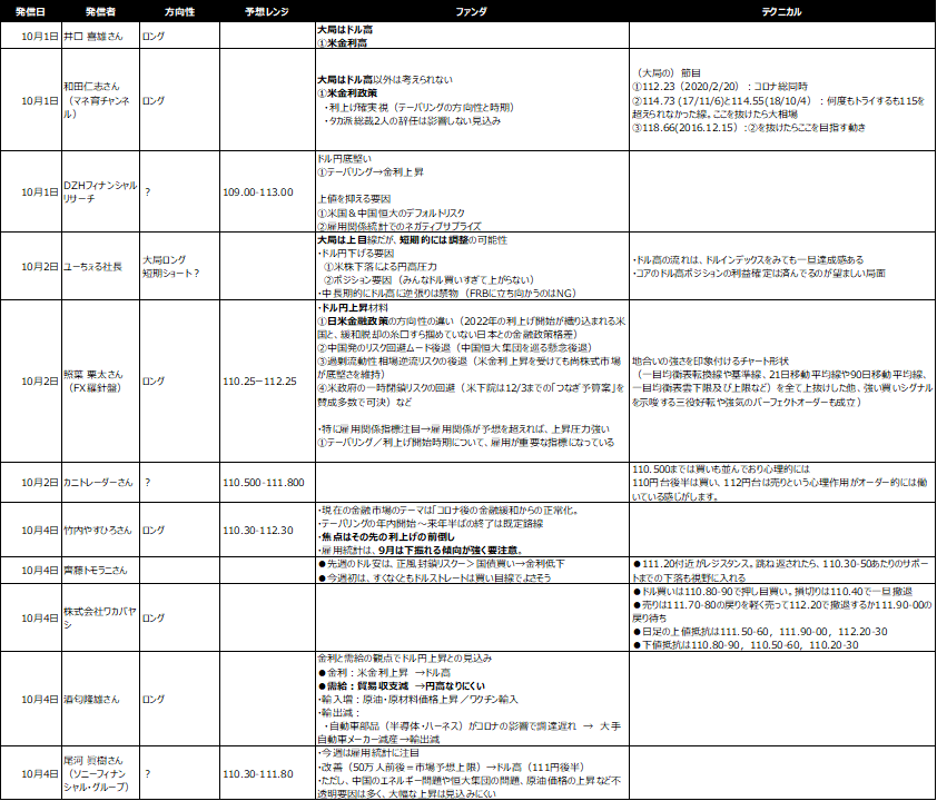 f:id:SocialFXTrader:20211004231325p:plain