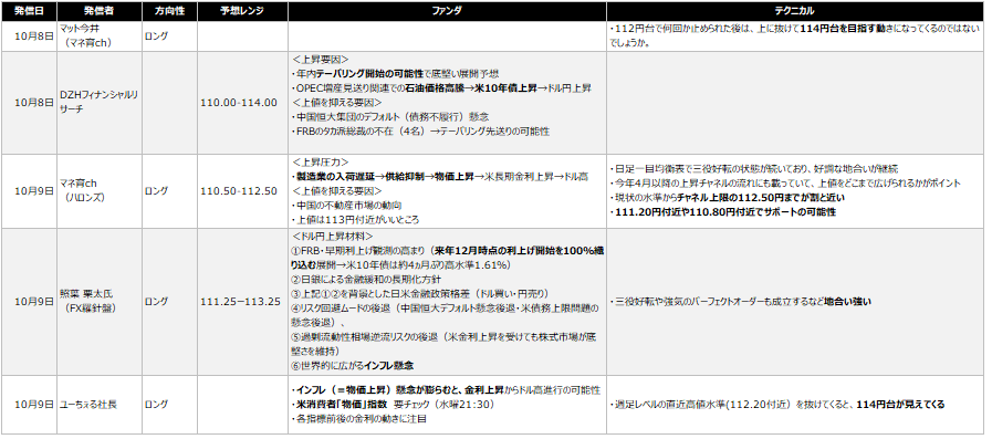 f:id:SocialFXTrader:20211011004751p:plain