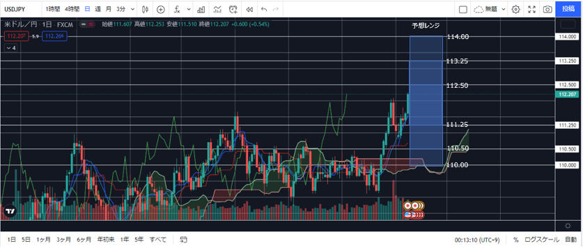 f:id:SocialFXTrader:20211011004938p:plain