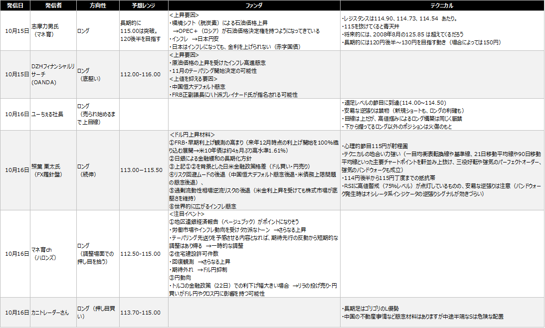 f:id:SocialFXTrader:20211017020838p:plain