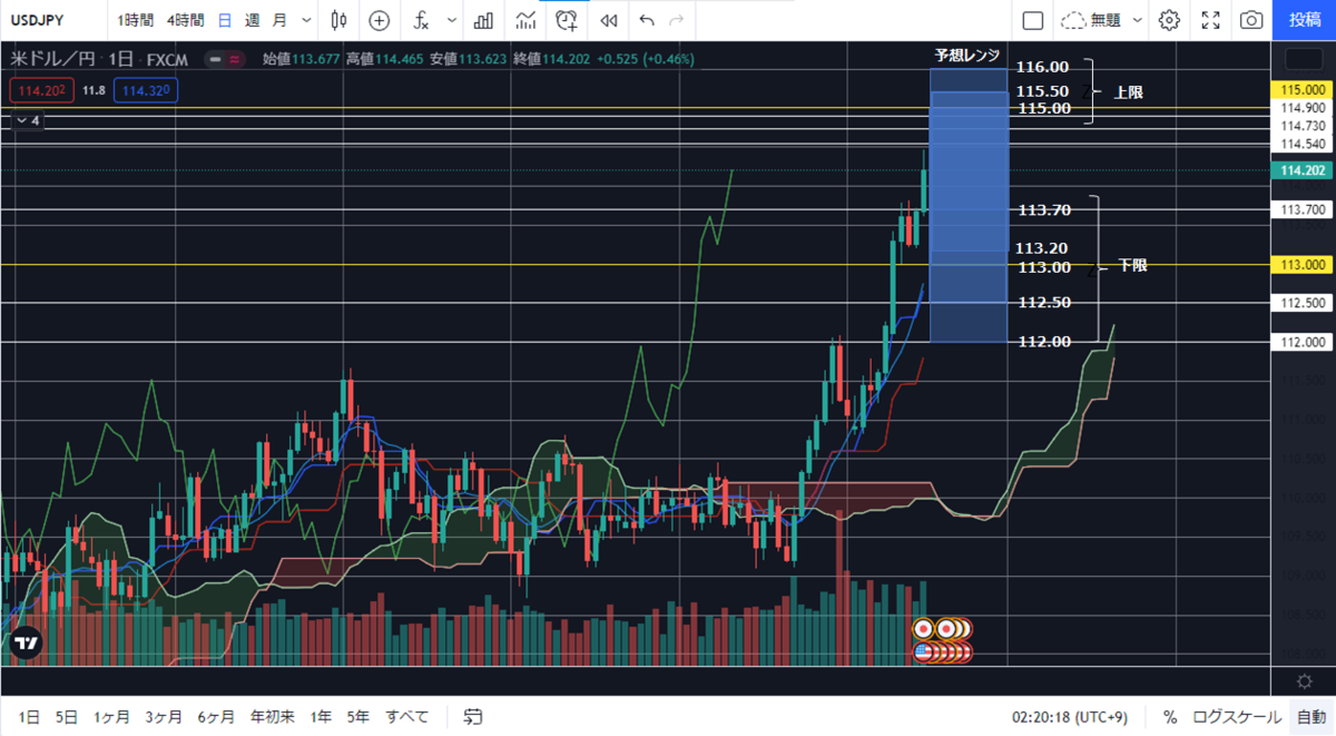 f:id:SocialFXTrader:20211017025534p:plain