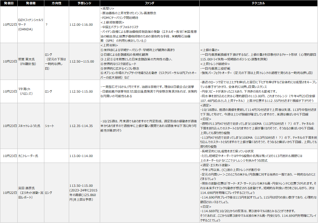 f:id:SocialFXTrader:20211024232429p:plain