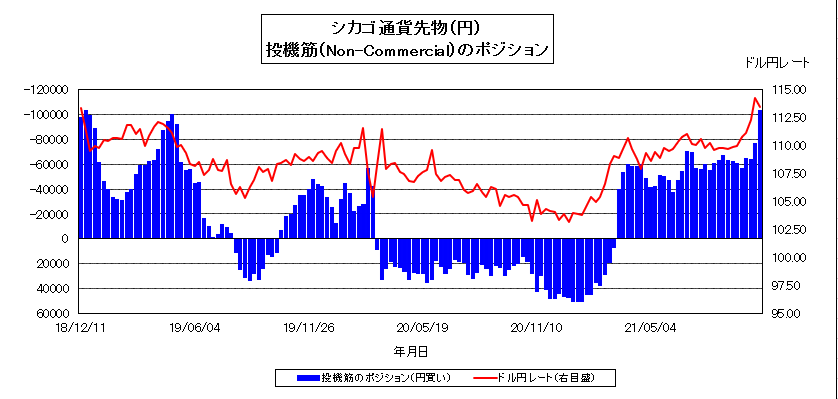 f:id:SocialFXTrader:20211024232842p:plain