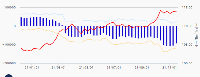 f:id:SocialFXTrader:20211121001934p:plain