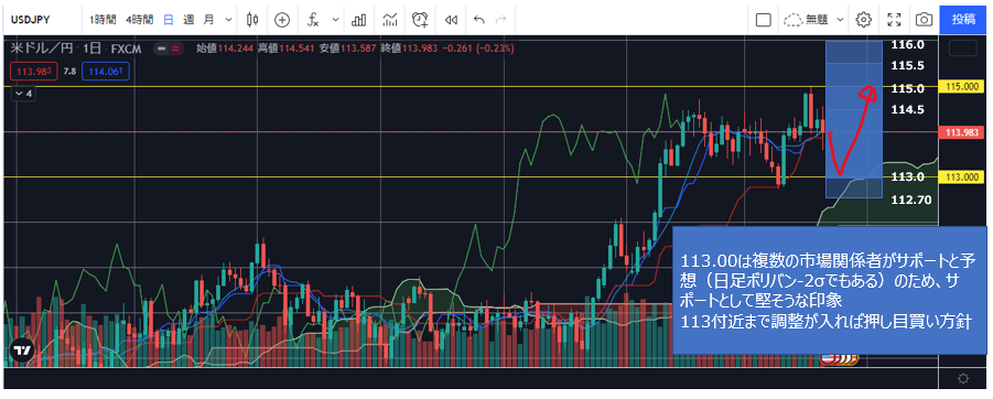 f:id:SocialFXTrader:20211122001138p:plain