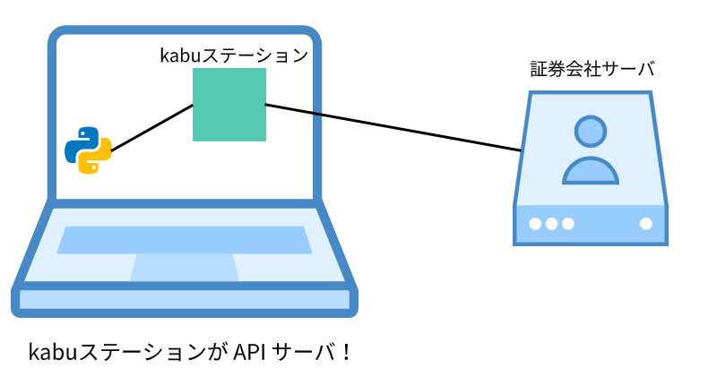 f:id:Softgate:20200820212721p:plain