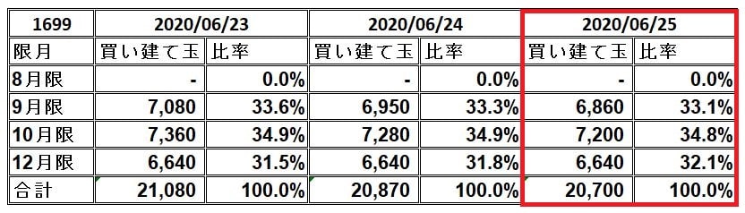日高昭二 油彩「ヴェネチア」総理大臣賞作家 額46×57cm WTI原油&連動型ETF(1671、1699)の動向観察日記：原油ETFはオワコン？(6