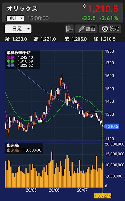 orix-chart-daily