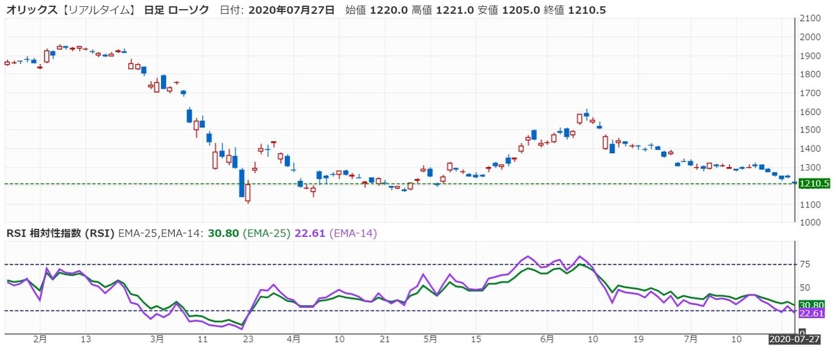 orix-rsi-20200727