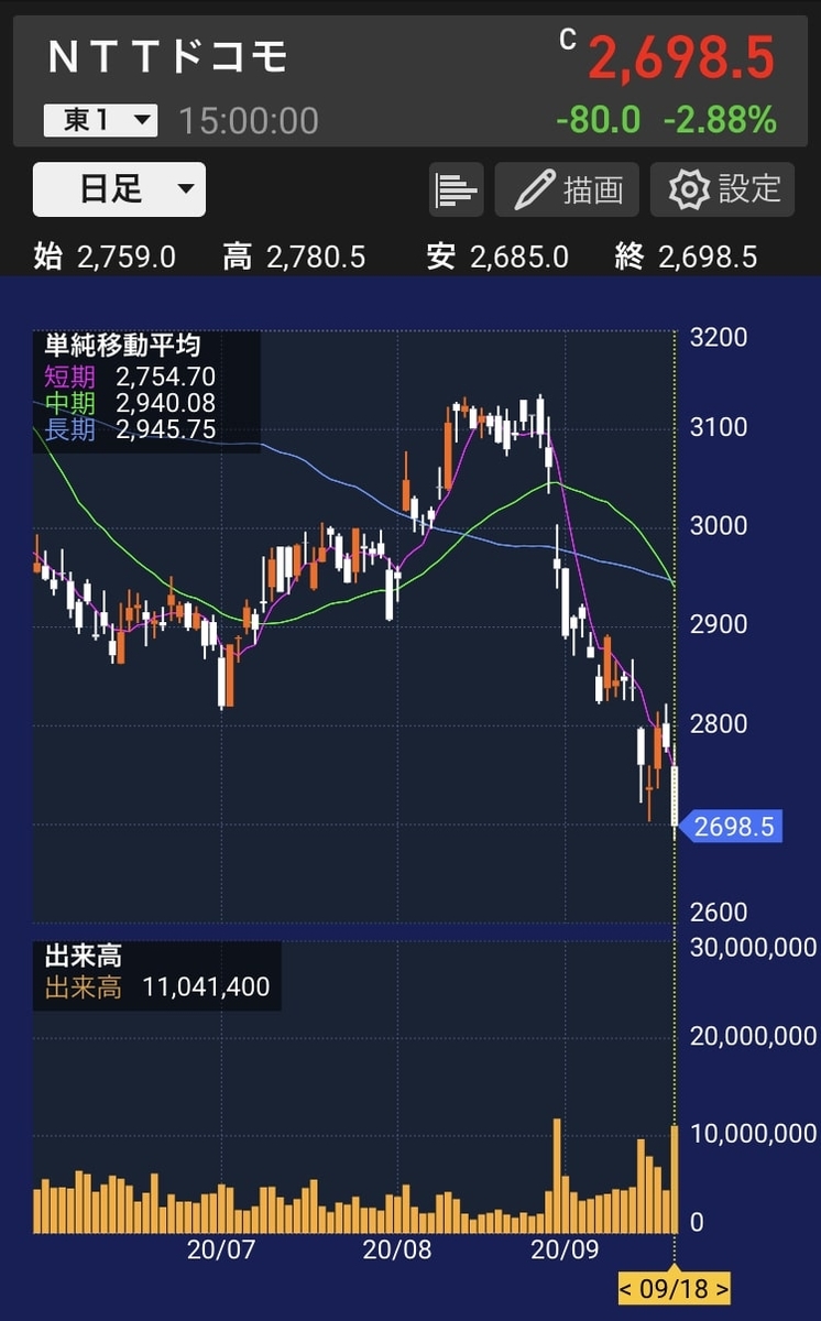 nttdocomo-chart-20200918