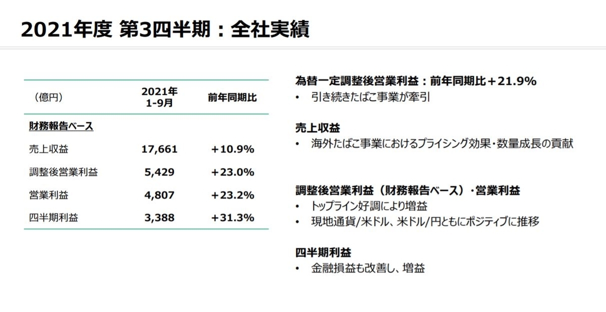 JT決算2021q3-2