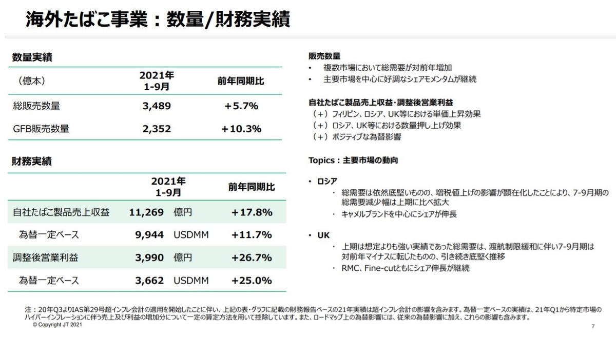 JT決算2021q3-3