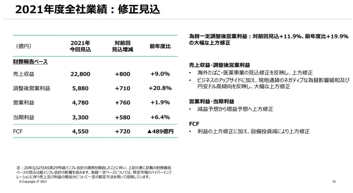 JT決算2021q3-4