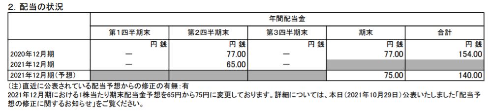 JT決算2021q3-5