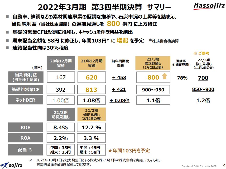 双日決算2021q3-2