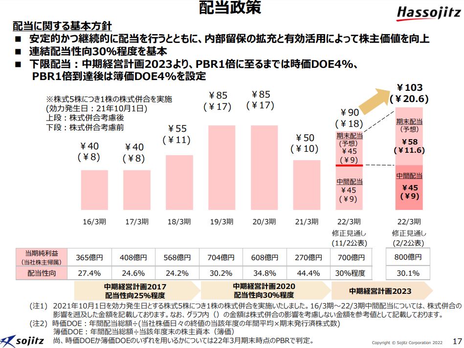 双日決算2021q3-6