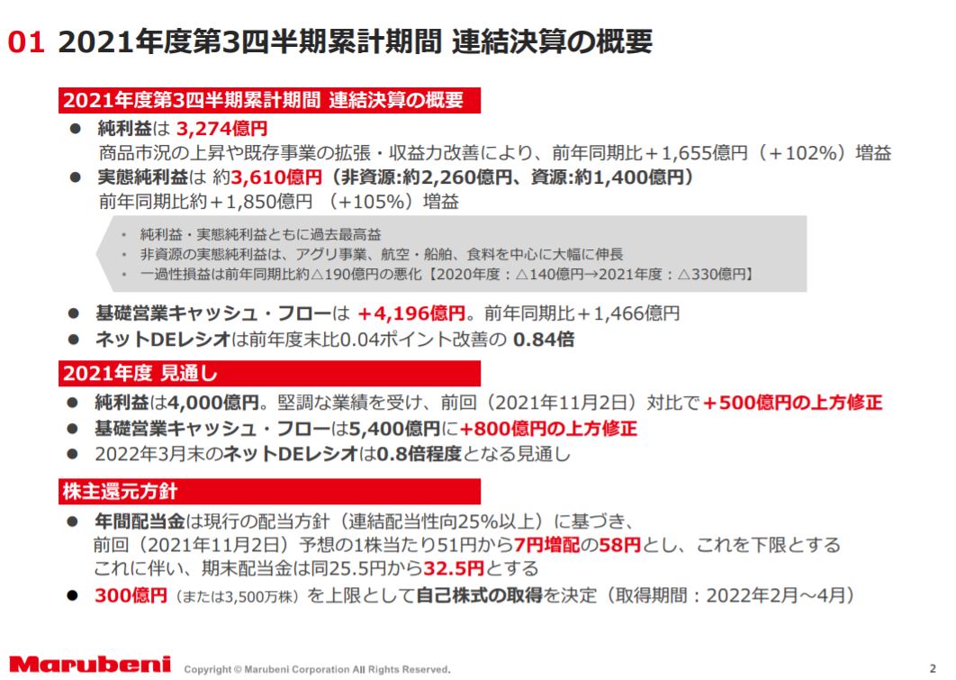 丸紅決算2021q3-3