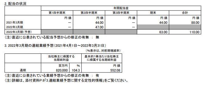 伊藤忠商事決算短信20210203