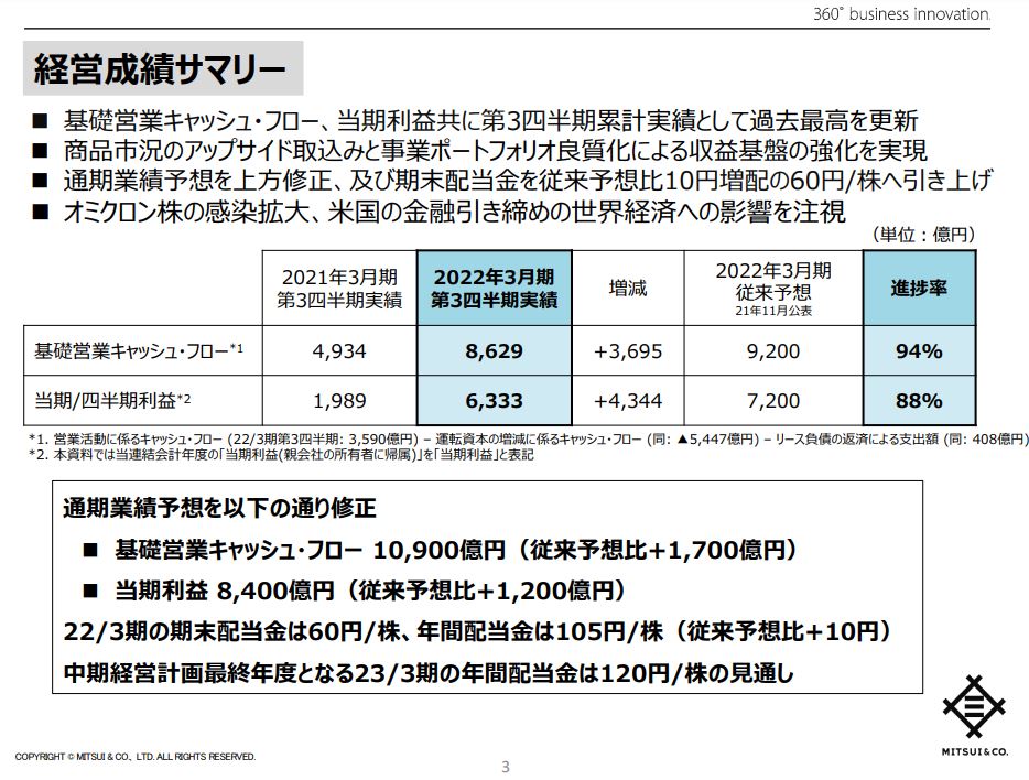 三井物産決算2021q3-2