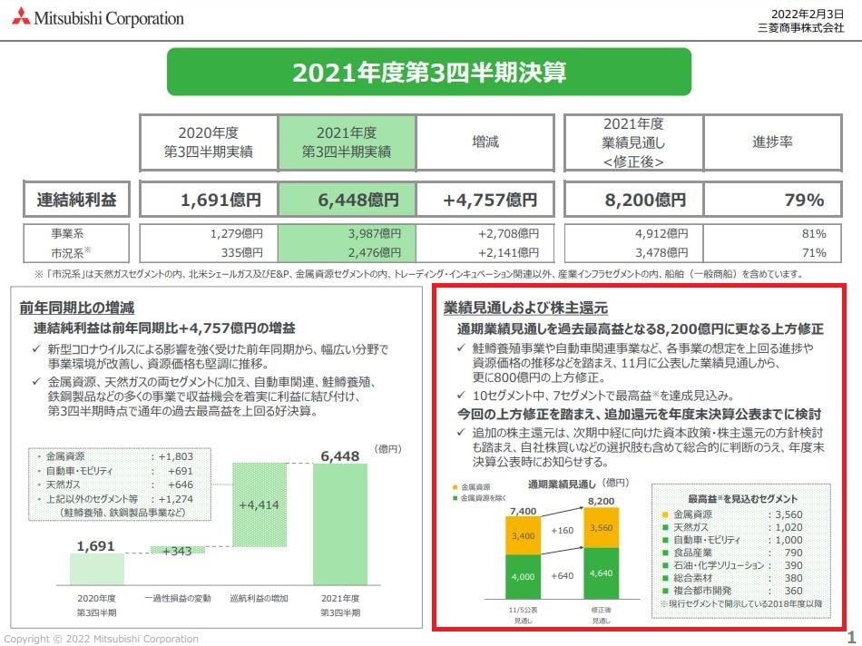 三菱商事決算2021q3-5