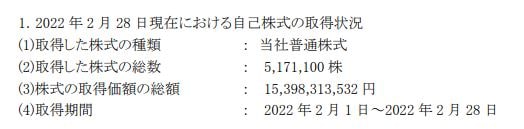 三井物産自社株買い20220301-2