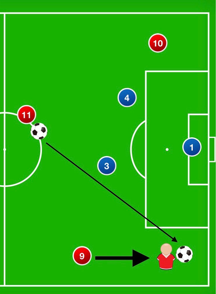 オフサイドのミカタ サッカーの見方の味方