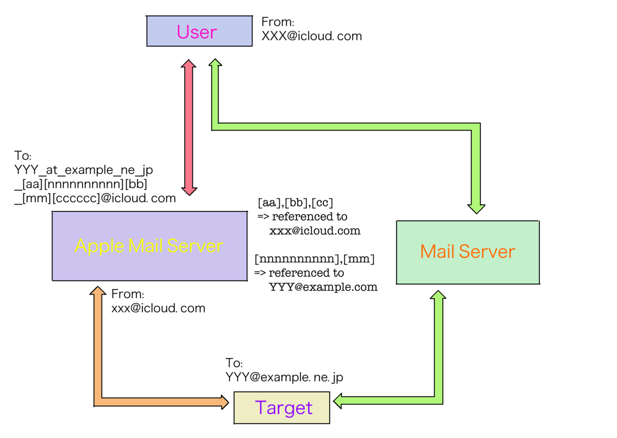 雑記簿帳・調法調度