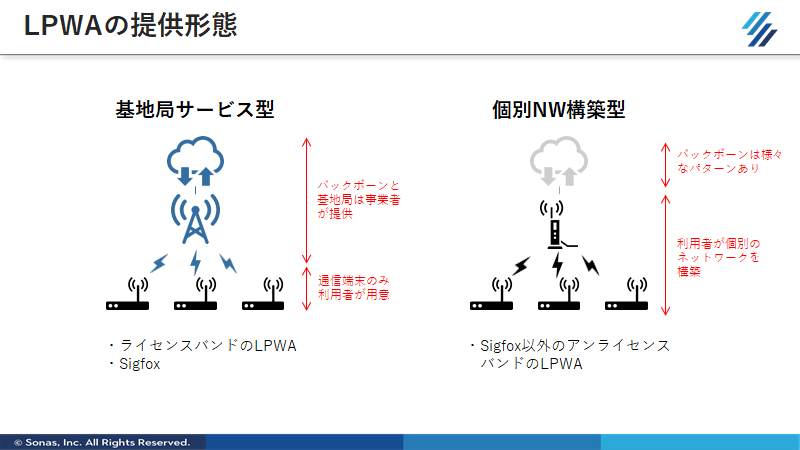 f:id:SonasTakizawa:20200707232103p:plain