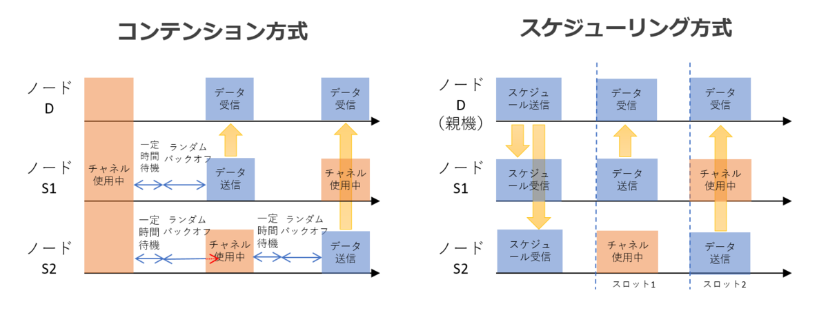 f:id:SonasTakizawa:20200731145626p:plain