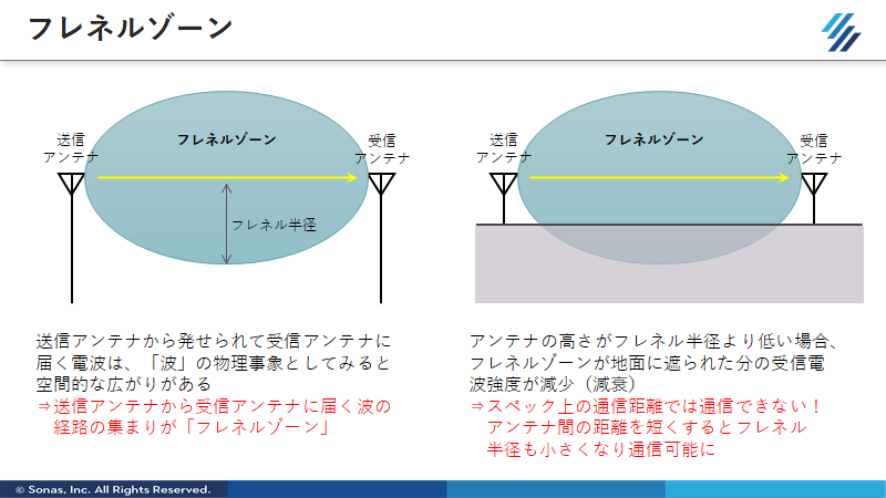 f:id:SonasTakizawa:20201008115143p:plain