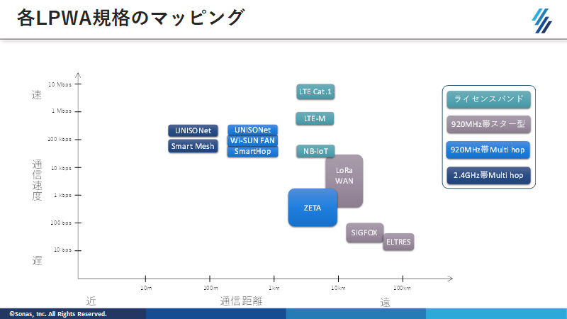 f:id:SonasTakizawa:20210331214743p:plain