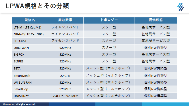 f:id:SonasTakizawa:20210331220040p:plain